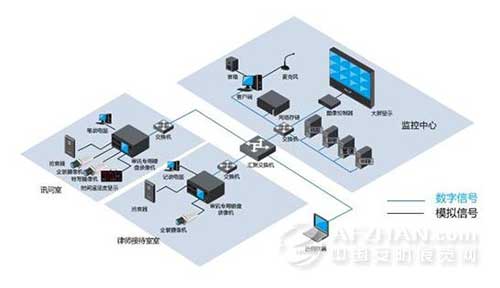 大华司法审讯系统解决方案