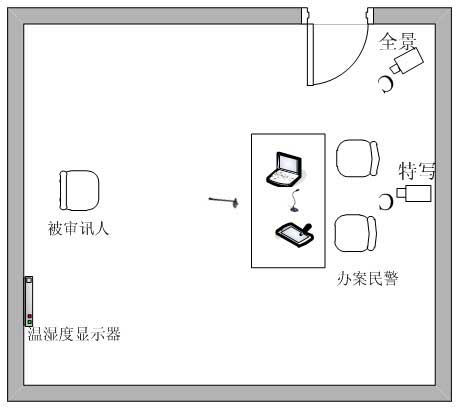 大华司法审讯系统解决方案