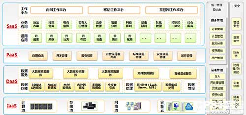 华为警务云解决方案提升警务实战能力