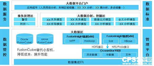 华为警务云解决方案提升警务实战能力