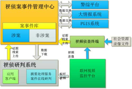 公安视频图像侦查应用平台解决方案