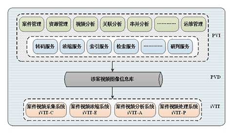 公安行业视频侦查解决方案