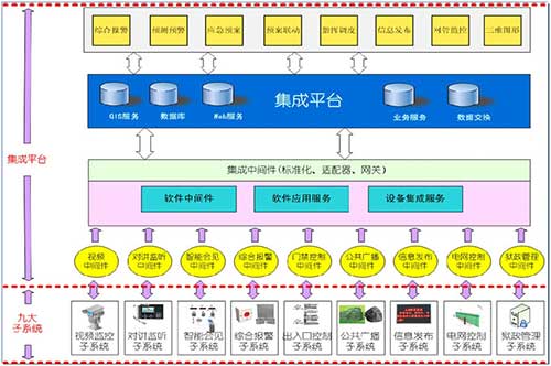 司法监管行业视频解决方案