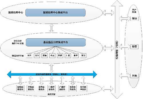 司法监管行业视频解决方案