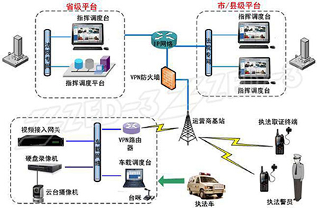 法院执法指挥调度系统解决方案