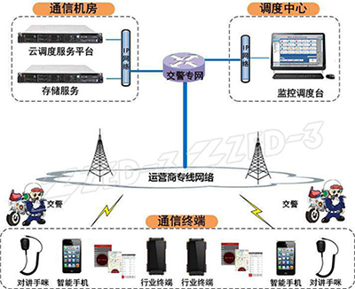 交警可视化指挥调度系统解决方案