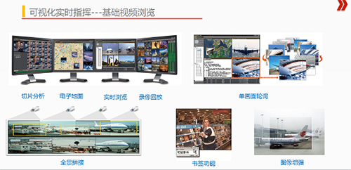 视频图像综合应用系统――智慧公安解决方案