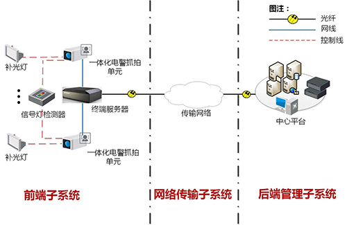 海康威视违法取证系统解决方案