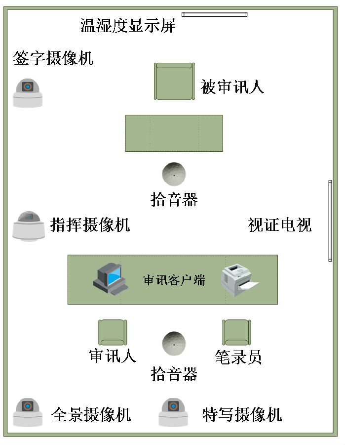 全程同步录音录像系统解决方案