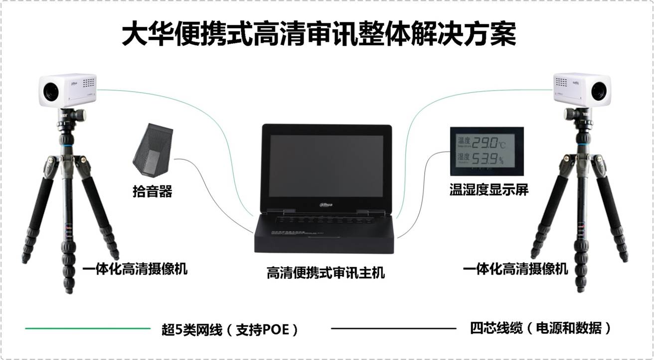 全程同步录音录像系统解决方案