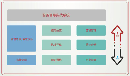 智慧监管整体解决方案