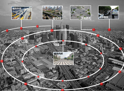 公安行业车辆大数据解决方案