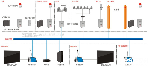 监狱IP网络广播对讲系统解决方案