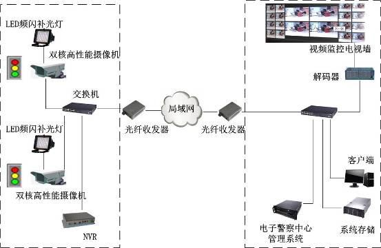 浩腾电子警察解决方案