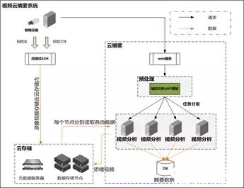 公安视图云解决方案