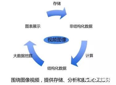 公安视图云解决方案