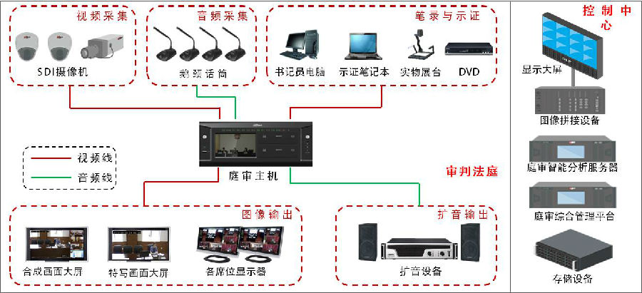 法院数字庭审系统解决方案