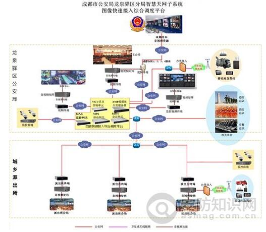 龙泉驿区分局智慧警务建设方案