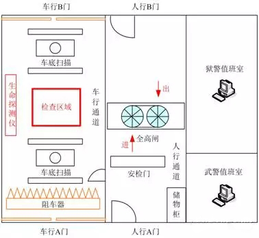 中控智慧监狱生物识别智能管理系统解决方案