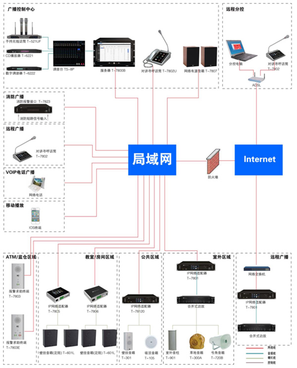 Luna云监狱对讲解决方案