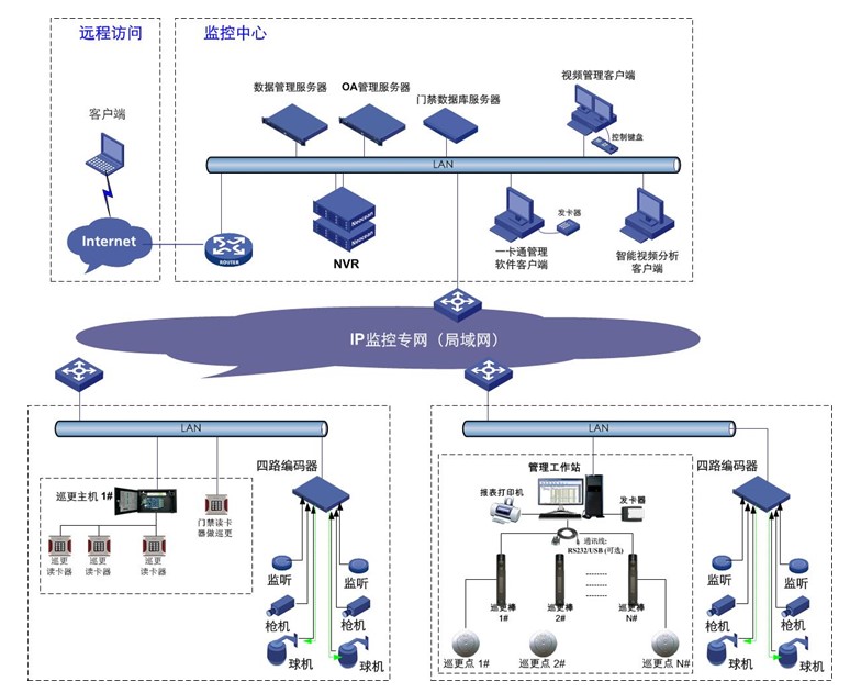 福泉市公安局大楼智能化设计方案