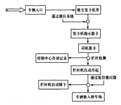 福泉市公安局大楼智能化设计方案