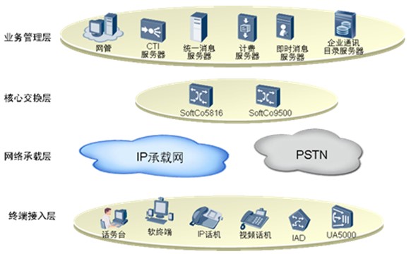 福泉市公安局大楼智能化设计方案