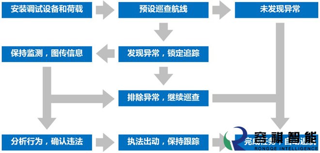 警用无人机系统解决方案