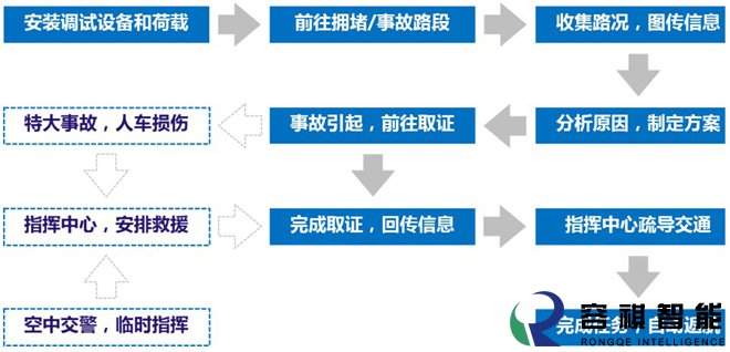 警用无人机系统解决方案