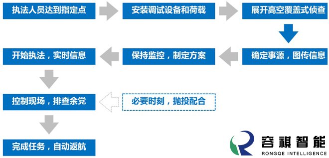 警用无人机系统解决方案