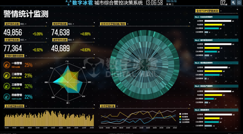 警务情指一体大屏可视化决策系统方案