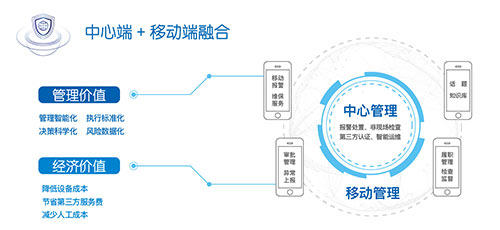 新一代金融安防智能管理系统解决方案