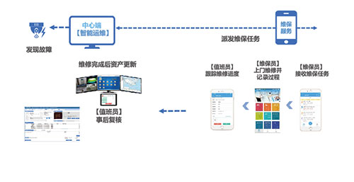 新一代金融安防智能管理系统解决方案