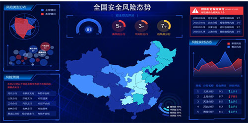 新一代金融安防智能管理系统解决方案