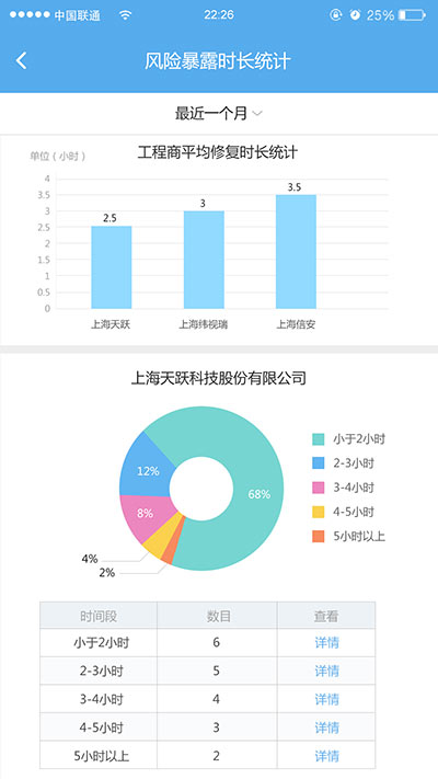 新一代金融安防智能管理系统解决方案