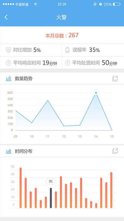 新一代金融安防智能管理系统解决方案