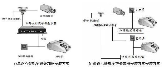 单路点钞机字符叠加器是银行柜员制监控的首选方案