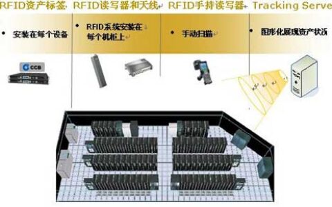 RCG宏霸数码RFID数据中心管理解决方案