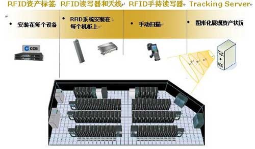 RFID机柜资产监控系统的系统架构图（慧聪安防网配图）