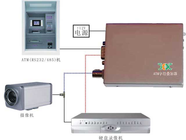 ATM取款机实现人卡合一的监控方案