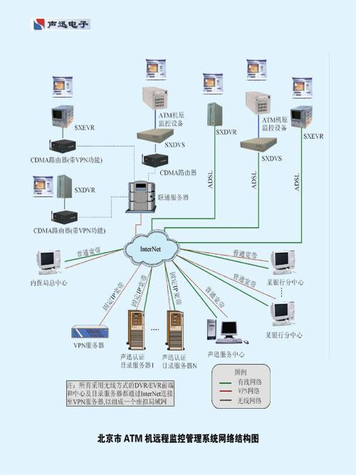 银行ATM自动柜员机联网运营与维护解决方案