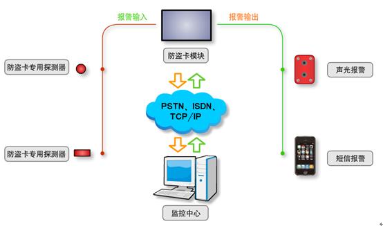 自动柜员机（ATM）专业监控系统防盗卡应用解决方案