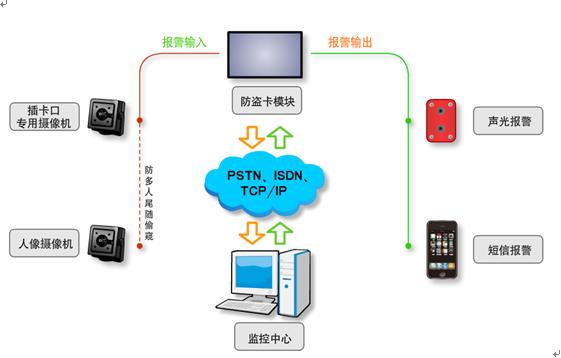 自动柜员机（ATM）专业监控系统防盗卡应用解决方案