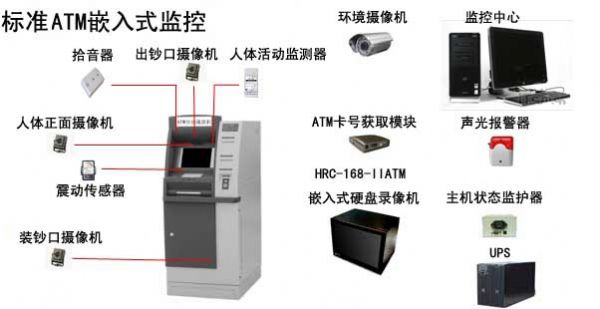 ATM监控解决方案技术应用