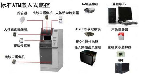 ATM监控技术应用方案