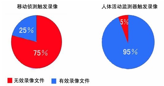 ATM取款机视频监控规范方案