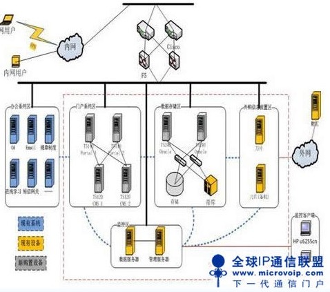 银行内网门户监控系统解决方案