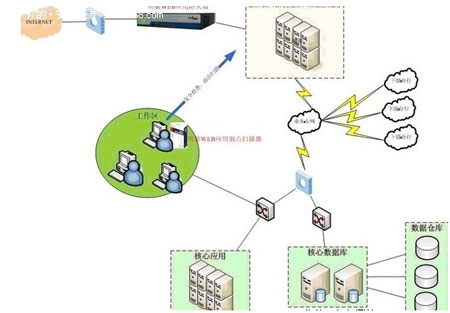 银行安全整体应用解决方案