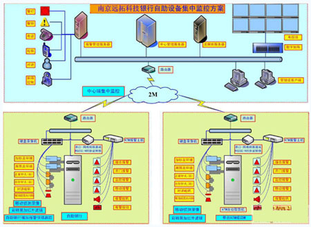 ATM监控金融行业解决方案