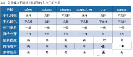 金融行业信息安全解决方案